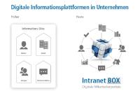 Die Auflösung von Daten-Silos im Zuge der Digitalen Transformation
