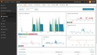 SolarWinds stellt APM Integrated Experience vor - Konsolidierung von Anwendungsmessdaten, Ablaufverfolgung, Protokollen und Benutzererfahrungsdaten