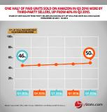 New Report from yStats.com tells role of marketplaces in global E-Commerce