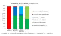 Freikühlung - energieeffizient und umweltschonend