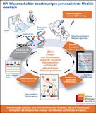 Blitzschnelle Datenbanktechnologie des HPI treibt personalisierte Medizin voran