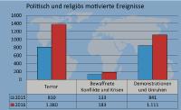 Differenziertes Bild: Sicherheitsexperten von A3M mit Analyse zum Jahr 2016