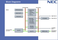 NEC: Ravin-E – Grafik-Controller für Embedded-Applikationen