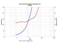 APD with Enhanced Sensitivity in the DUV/UV Wavelength Range