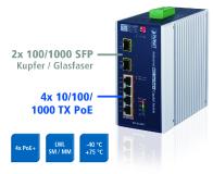 Ein Switch für alle Fälle