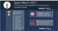 True Fleet booming alongside the rest of the Spanish automotive market