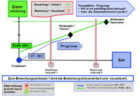 Projektcontrolling mit Reifegradbestimmung