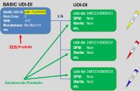 Webinar zu EU MDR & IvDR Vorbereitung und Lösungsansatz für die Umsetzung im SAP