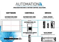 LASER - World of PHOTONICS: Aerotech in Hall A2, Booth 235