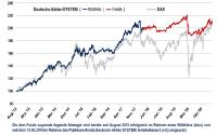 Deutsche Aktien: 2 mal 3 macht 9 und eine Verdopplung in knapp 9 Jahren!