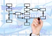 Group-Domains are mirroring your corporate group at the web