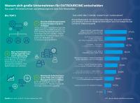 IDC-Umfrage in Westeuropa: 45% wählen Outsourcing-Dienstleistungen, weil IT für neue Technologien fehlt