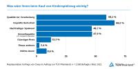 Spielzeug: Orientierungshilfe für nachhaltigen Spielwert