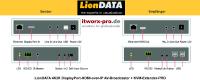 Digital Signage Hardware: Audio- und Videoübertragung im Krankenhaus mit LionDATA 4K2K-DisplayPort-HDMI-over-IP-Broadcaster-System gelöst.