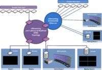 Realtime transmission of DVI signals through networks