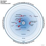Neue PAC RADAR-Serie bewertet die führenden Anbieter von SAP Services in Deutschland und der Schweiz