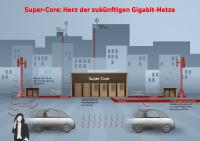 Bereit für 5G: Vodafone baut die Zentrale der Gigabit-Netze