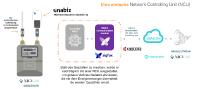 Assets weltweit noch genauer lokalisieren
