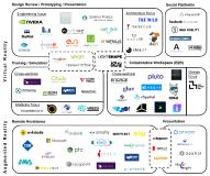 Virtuelle Technologien in Unternehmen: Von der Theorie in die Praxis