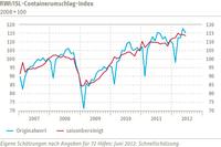 RWI/ISL-Containerumschlag-Index im Juni leicht rückläufig