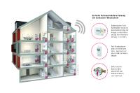 NEW Submetering: einfache Verbrauchserfassung per Funk und Abrechnung aus einer Hand