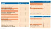 Offline versus Online CAD visualization - searching for the Holy Grail