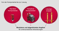 Leuze electronic bietet komplette Sensor-Systeme aus einer Hand