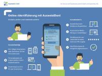 AusweisIDent: Erste Zertifizierung für Alternative zu Video- und PostIdent