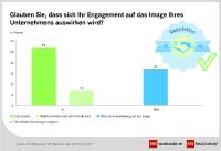 Gesellschaftliches Engagement: (K)ein Thema für die Öffentlichkeit