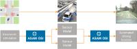 BMW überträgt OSI Format Spezifikation (Open Simulation Interface) zur Absicherung hochautomatisierter Fahrfunktionen an ASAM