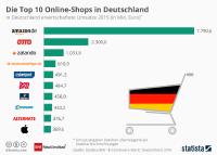 Shop in der Hosentasche