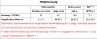 Der neue Miniaturmotor 22ECP bietet das perfekte Verhältnis zwischen hoher Drehzahl und hohem Drehmoment