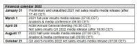 Gurit (SIX Swiss Exchange: GUR) has published its financial calendar for the fiscal year 2022 today