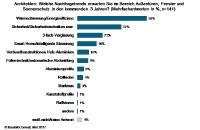 Türen, Fenster, Sonnenschutz 2020: weniger Wärmebrücken, mehr smarte Sicherheit