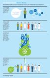 IBM Watson Health geht an den Start