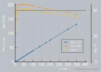 Laboratory record: red LED breaks through the 200 lm/W barrier