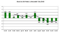 Leiterplattenmarkt: Umsätze 2006 über zehn Prozent gestiegen