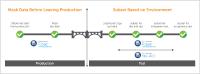 Compuware Topaz: Schneller, effizienter und sicherer Datenzugriff 