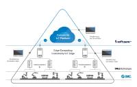 Drei Partner, eine Lösung: SMC, Dell Technologies und Software AG treiben gemeinsam die Entwicklung von smart field analytics voran