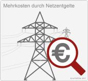 Netzentgelte 2017: Mehrkosten für Unternehmen