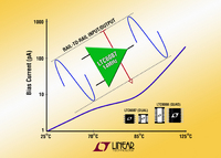 Tiny Low-Cost Rail-to-Rail Amplifiers Deliver Speed & Precision