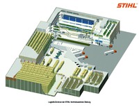 STIHL Vertriebszentrale mit neuem WMS