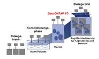 Network Appliance auf der CeBIT 2005: Halle 1, Stand 6D12
