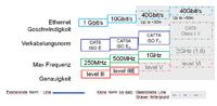 CAT8-Verkabelung und 40 Gbit/s über Twisted Pair