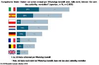 Bestellen per WhatsApp?