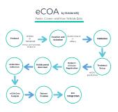 EvidentIQ group to launch new eCOA and eFeasibility offerings combining scientific services with a comprehensive software suite usable on any device