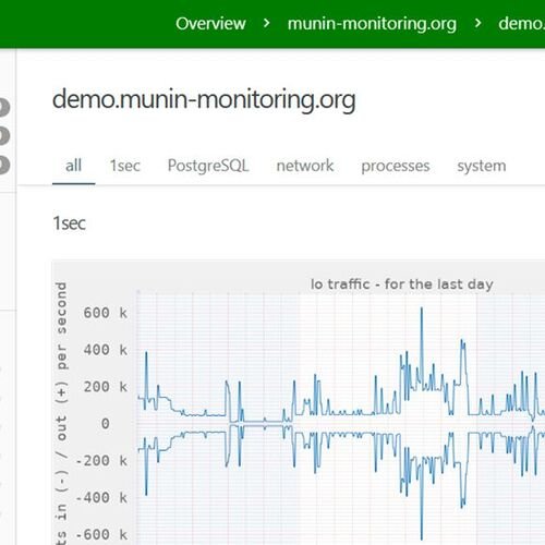 Open Source Network Resource Monitoring mit Munin
