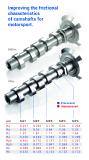 OTEC confines friction to the racetrack
