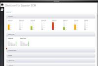ECM Monitor für SAPERION