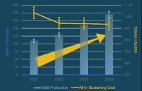 Karora Announces Three Year Production Guidance and Organic Growth Plan to Double Gold Production to 185,000 - 205,000 oz by 2024